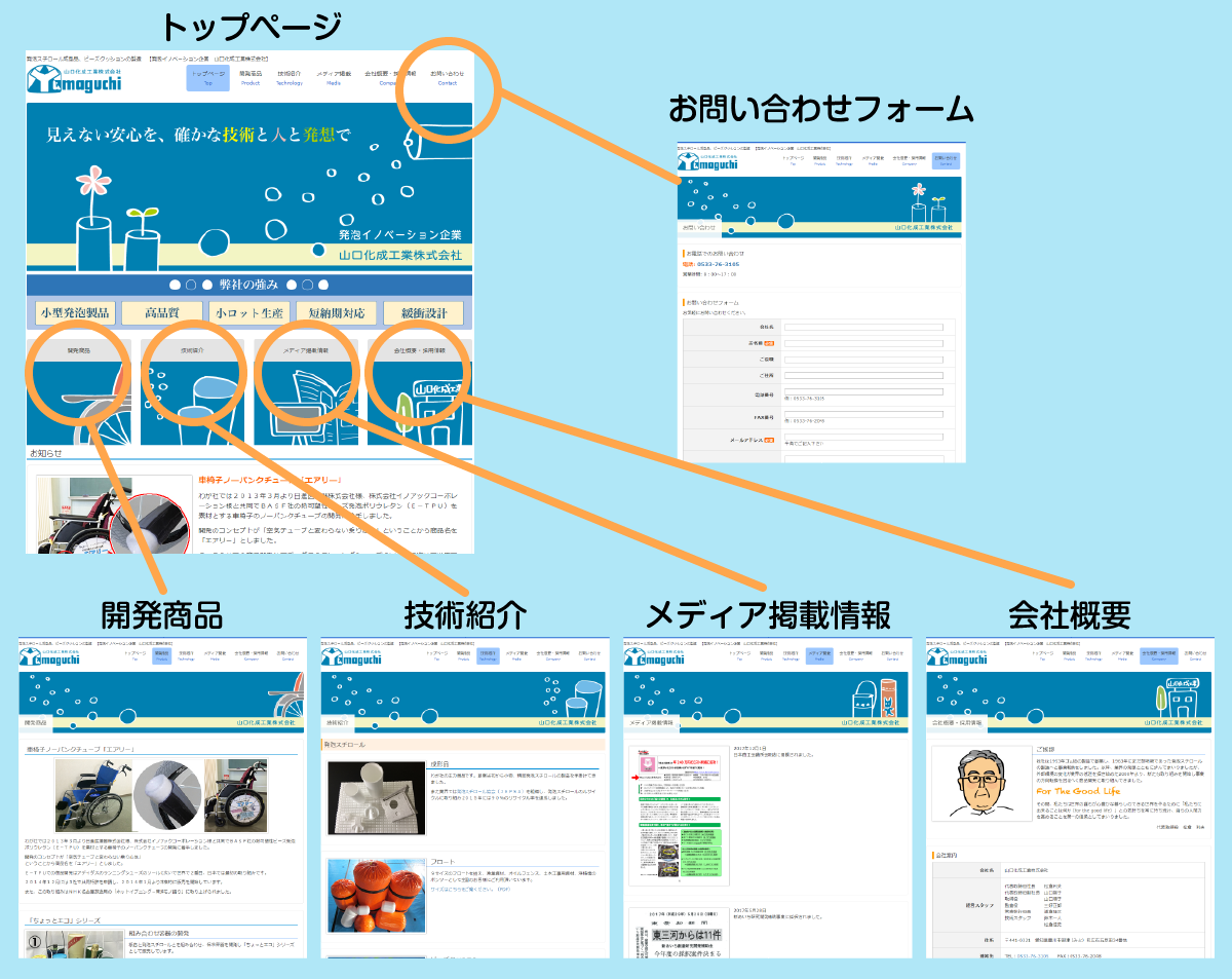 ホームページ構成例